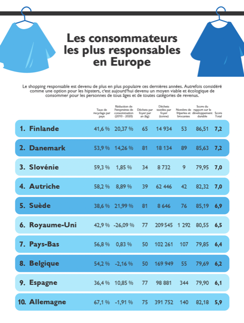 Consommer de seconde main, c'est forcément bien ?