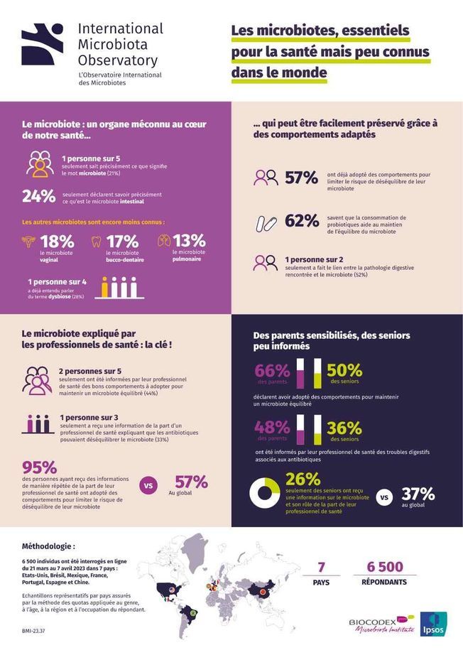 Poudre microbiote globale