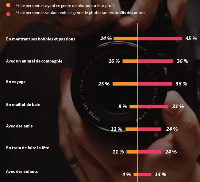 Photo de profil : ces 4 détails font toute la différence sur les sites ...
